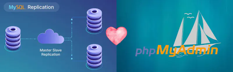 Featured image of post 透過 MySQL 主從式架構,進行平衡負載,提高數據庫的可用性和性能